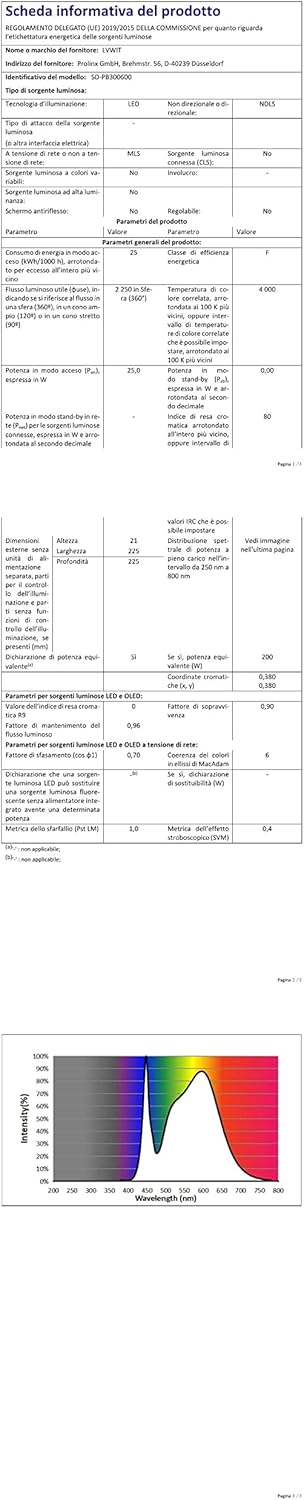 Thumbnail 6 de LVWIT Pannello LED Rotondo 2x 25W 4000K