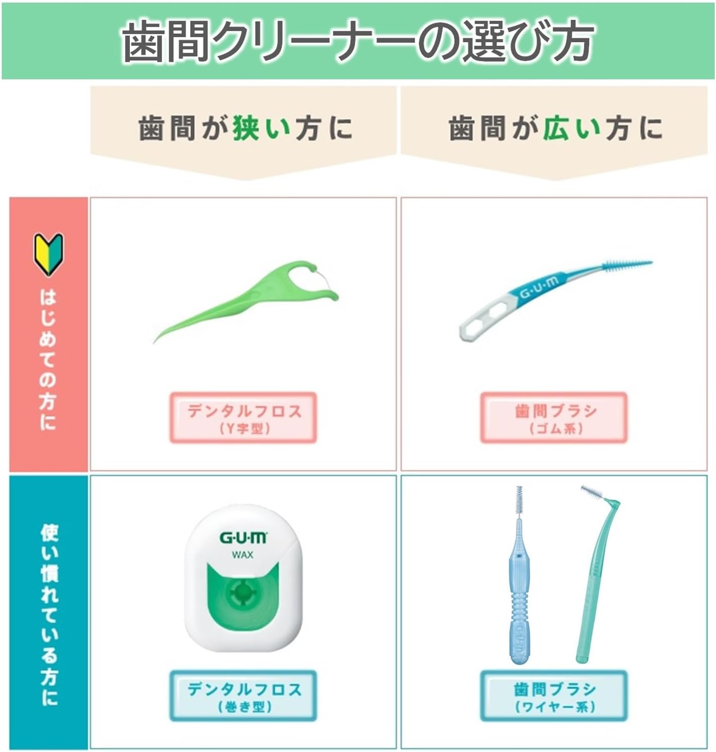 Thumbnail 6 de GUM ソフトピック 歯間ブラシ SSS〜Sサイズ ゴムタイプ 40本入×4個