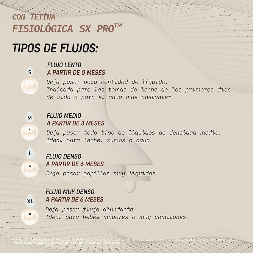 Thumbnail 4 de Suavinex SX Pro Tetinas fisiológicas 0+ meses, 2 u.