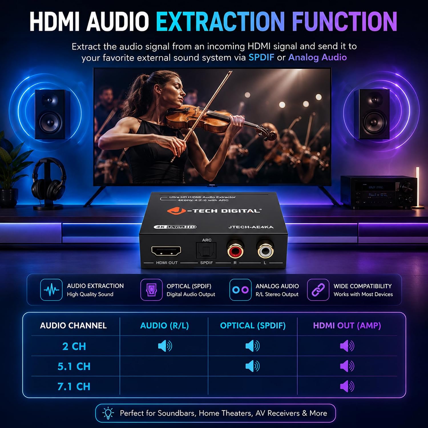 Detalle 2 de J-Tech Digital HDMI Audio Extractor 4K 60Hz with ARC Support (JTECH-AE4KA)