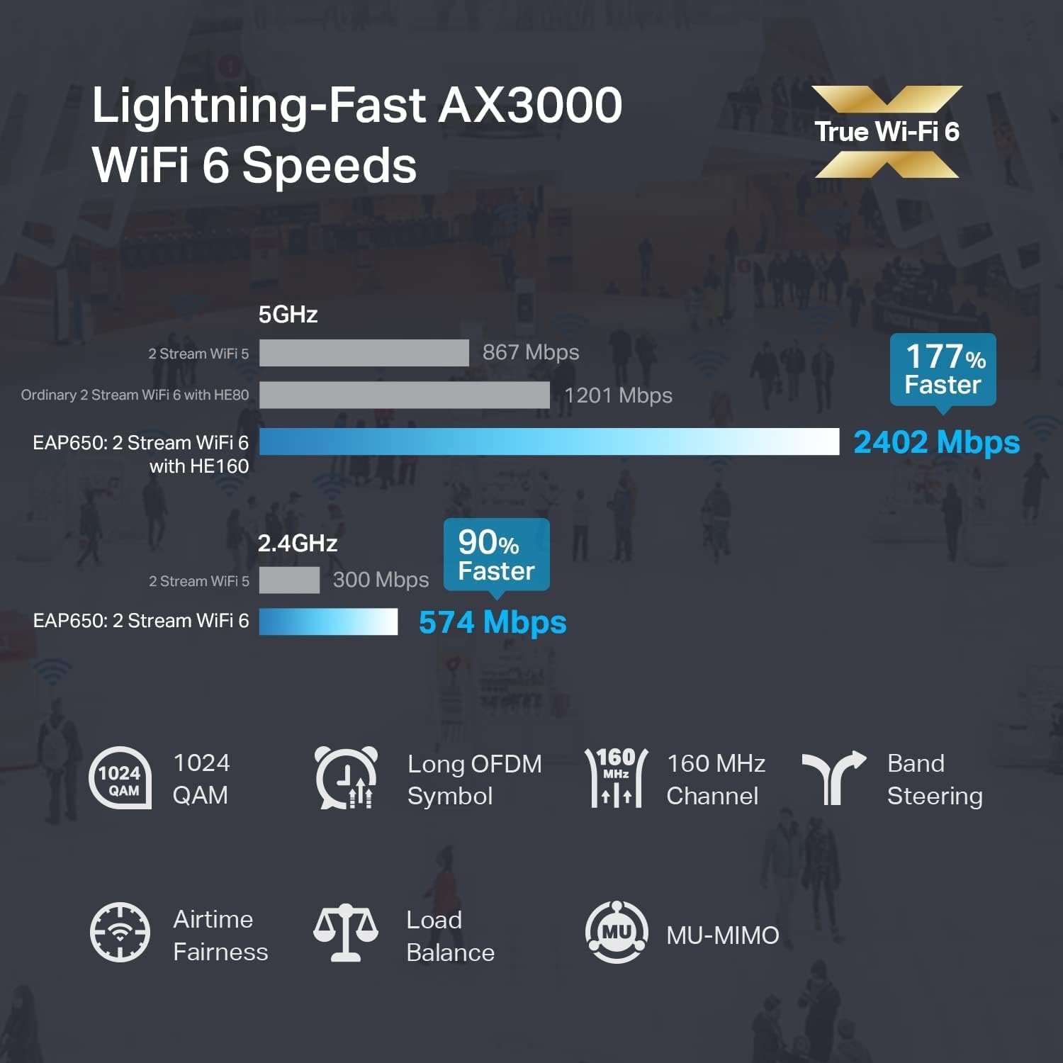 Thumbnail 1 de TP-Link EAP653 AX3000 WiFi 6 dual-band PoE+ ceiling access point (Omada Mesh)