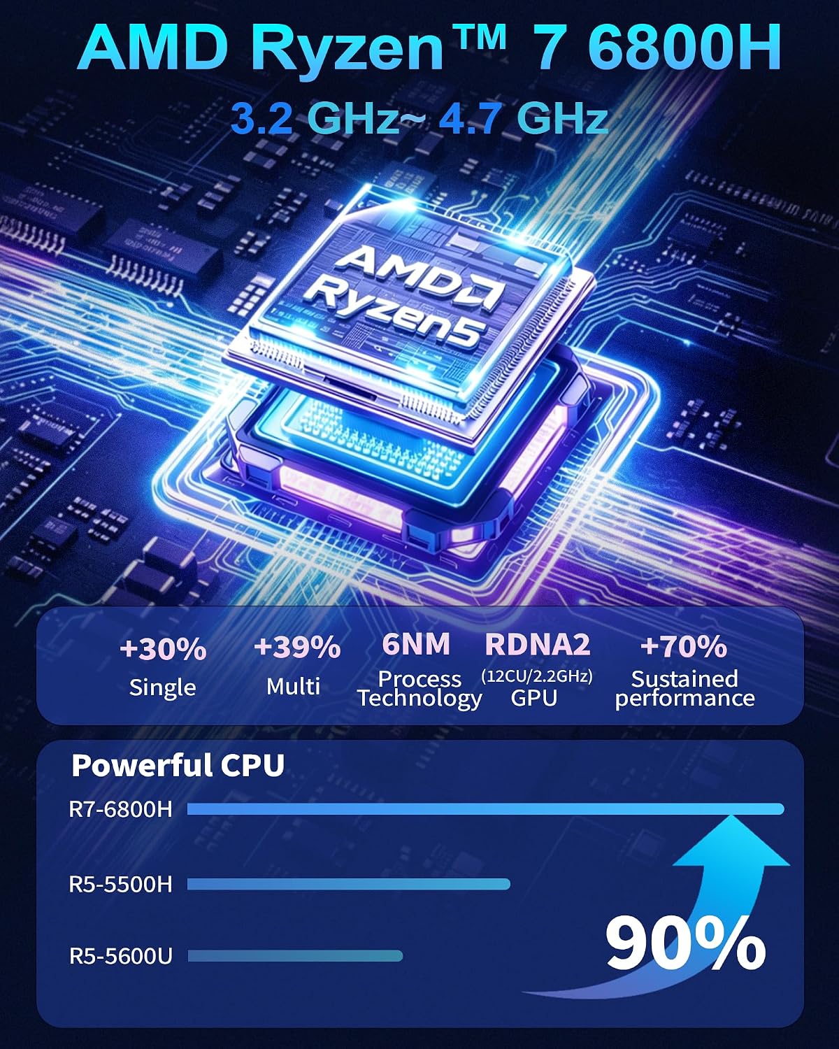Detalle 2 de Getorli GT103 Mini PC with Ryzen 7 6800H, 32GB LPDDR5, 1TB SSD