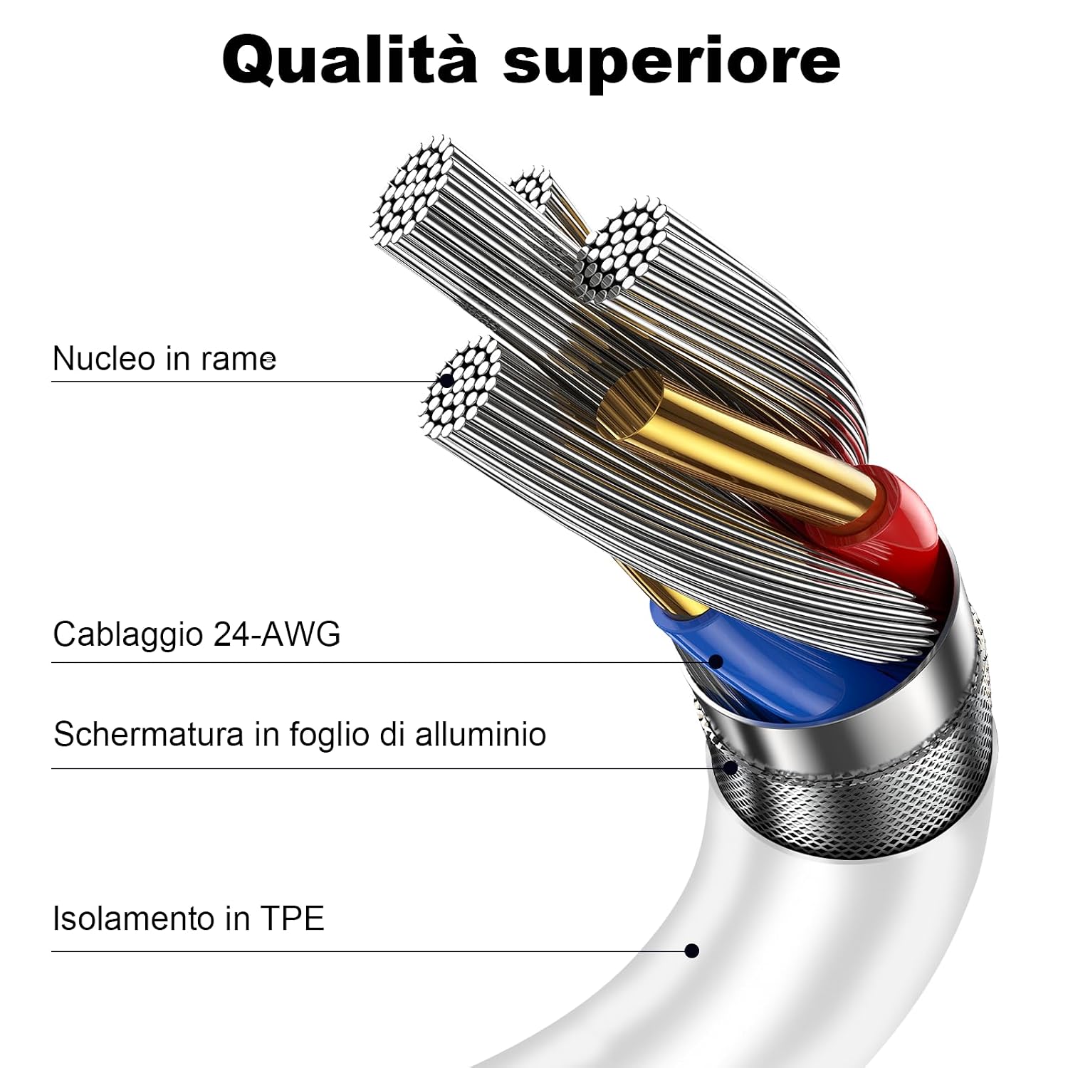 Thumbnail 5 de Cavo USB C to USB C 60W 1m+2m