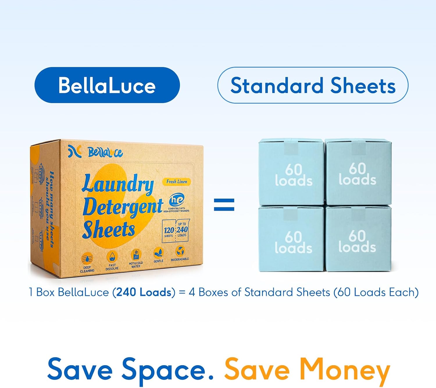 Detalle de BellaLuce BLLC0001 Laundry Detergent Sheets, Fresh Linen, 240 Loads