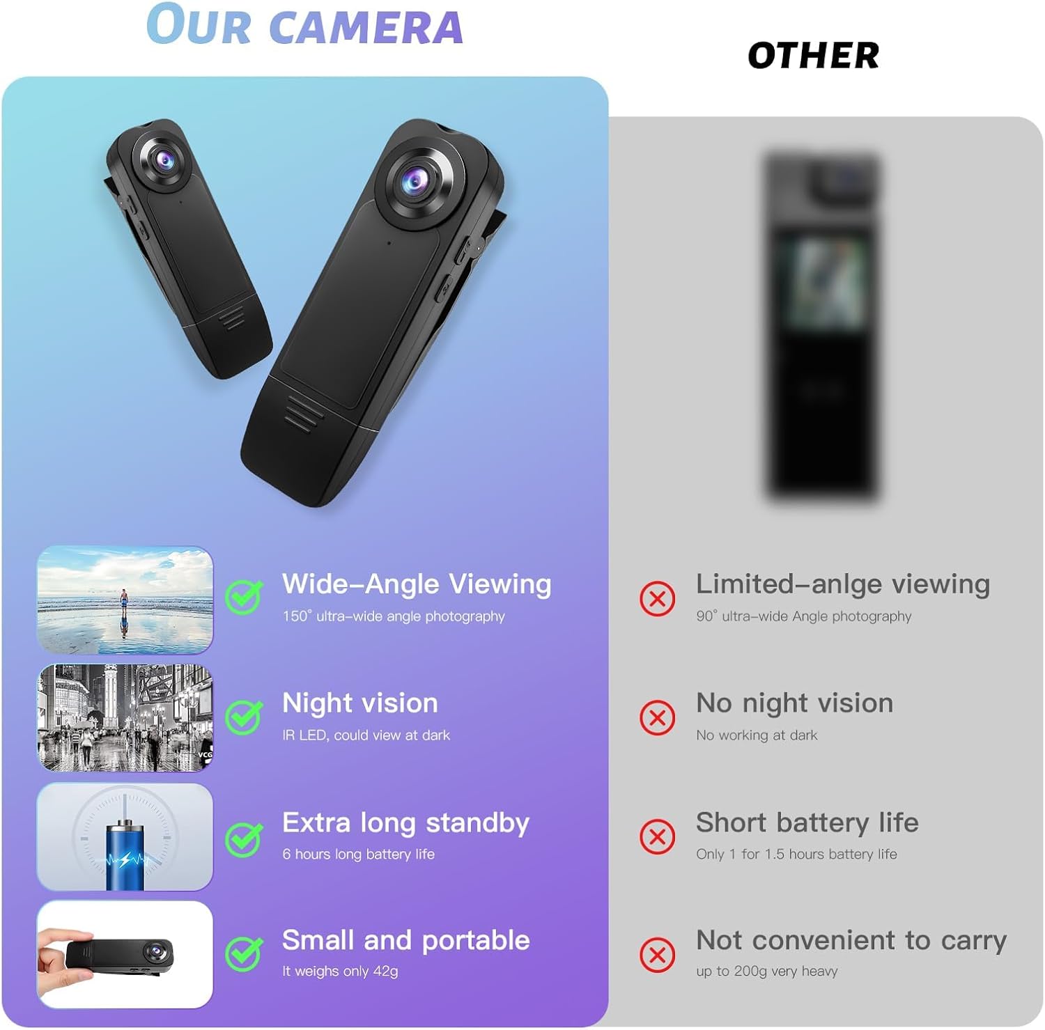 Thumbnail 4 de kaysunlink A18 1080P body camera