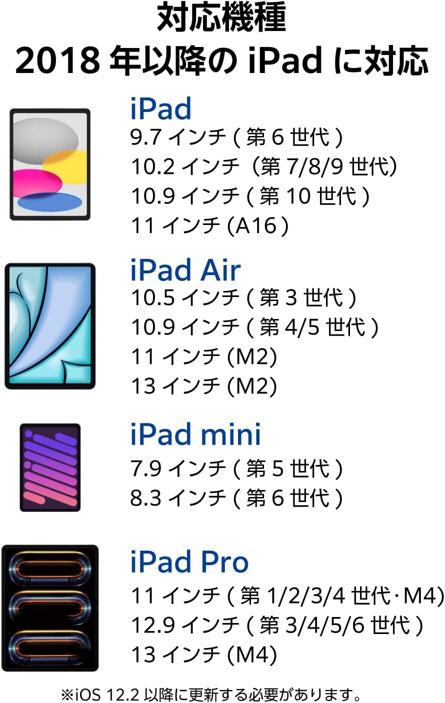 Thumbnail 6 de エレコム P-TPACSTAP09WWH iPad用タッチペン 傾き検知・パームリジェクション・急速充電