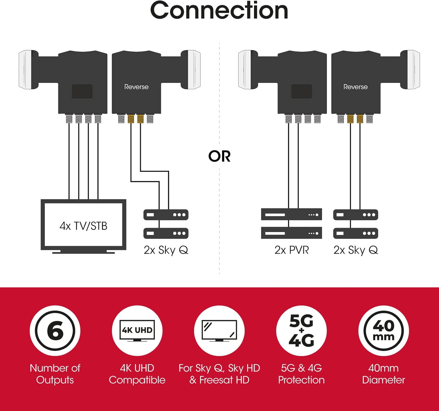Detalle de Labgear Hybrid LNB 6 Output (2 Wideband + 4 Quad) for Sky Q, Sky+ and Freesat