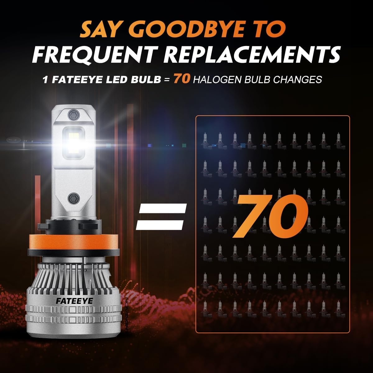 Thumbnail 4 de FateEye H11 LED Headlight Bulbs – 44,000LM, 200W, 6500K White (Pair) with Fan and IP68 Waterproof