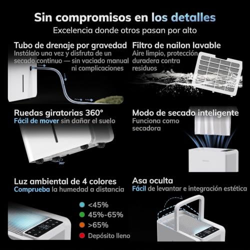 Detalle de AEOCKY Deshumidificador 25 L/día, 2,7 L de depósito — Ideal para secar ropa y espacios grandes