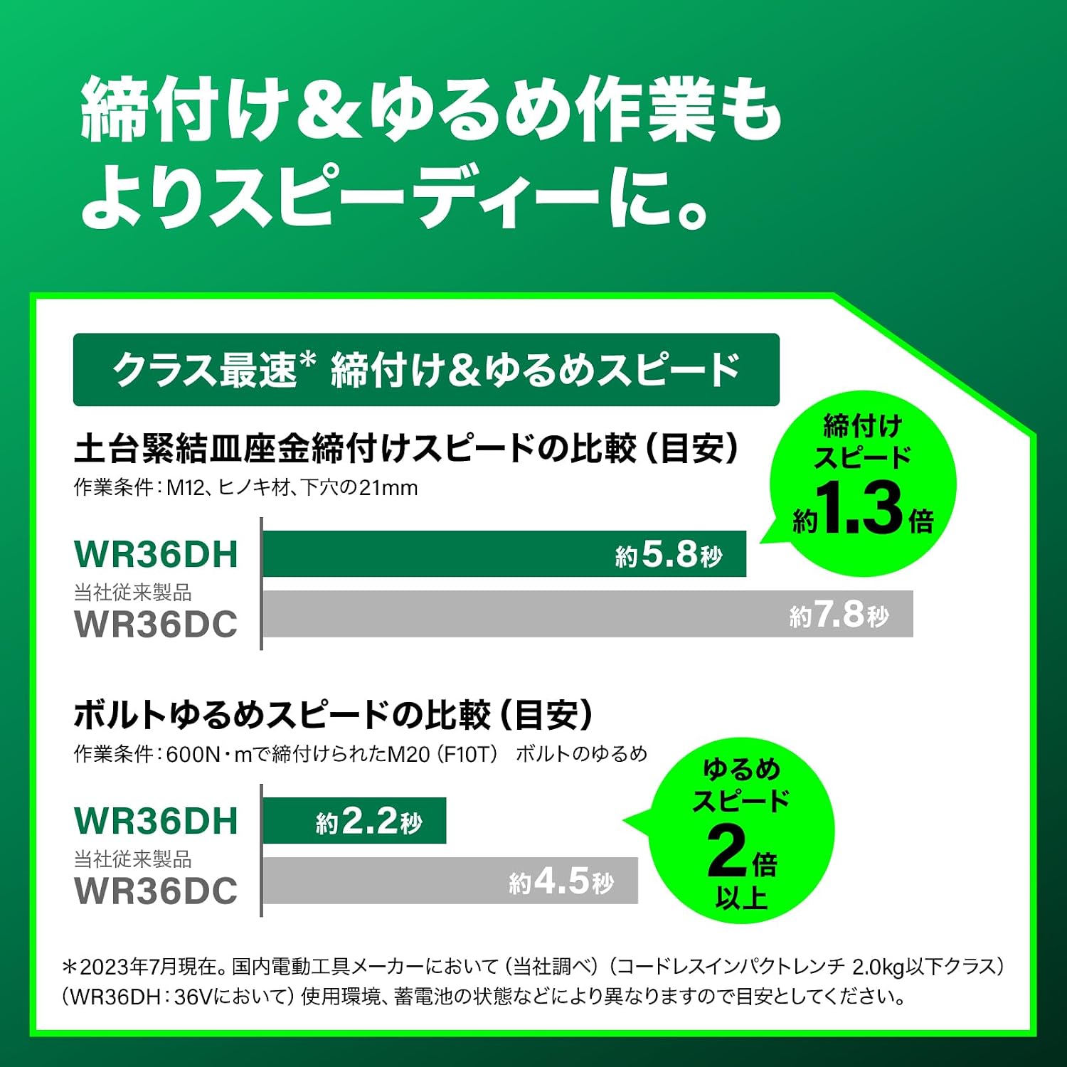 Thumbnail 4 de HiKOKI WR36DH(XPSZ) 36Vインパクトレンチ 最大締付け350N・m・最大ゆるめ650N・m