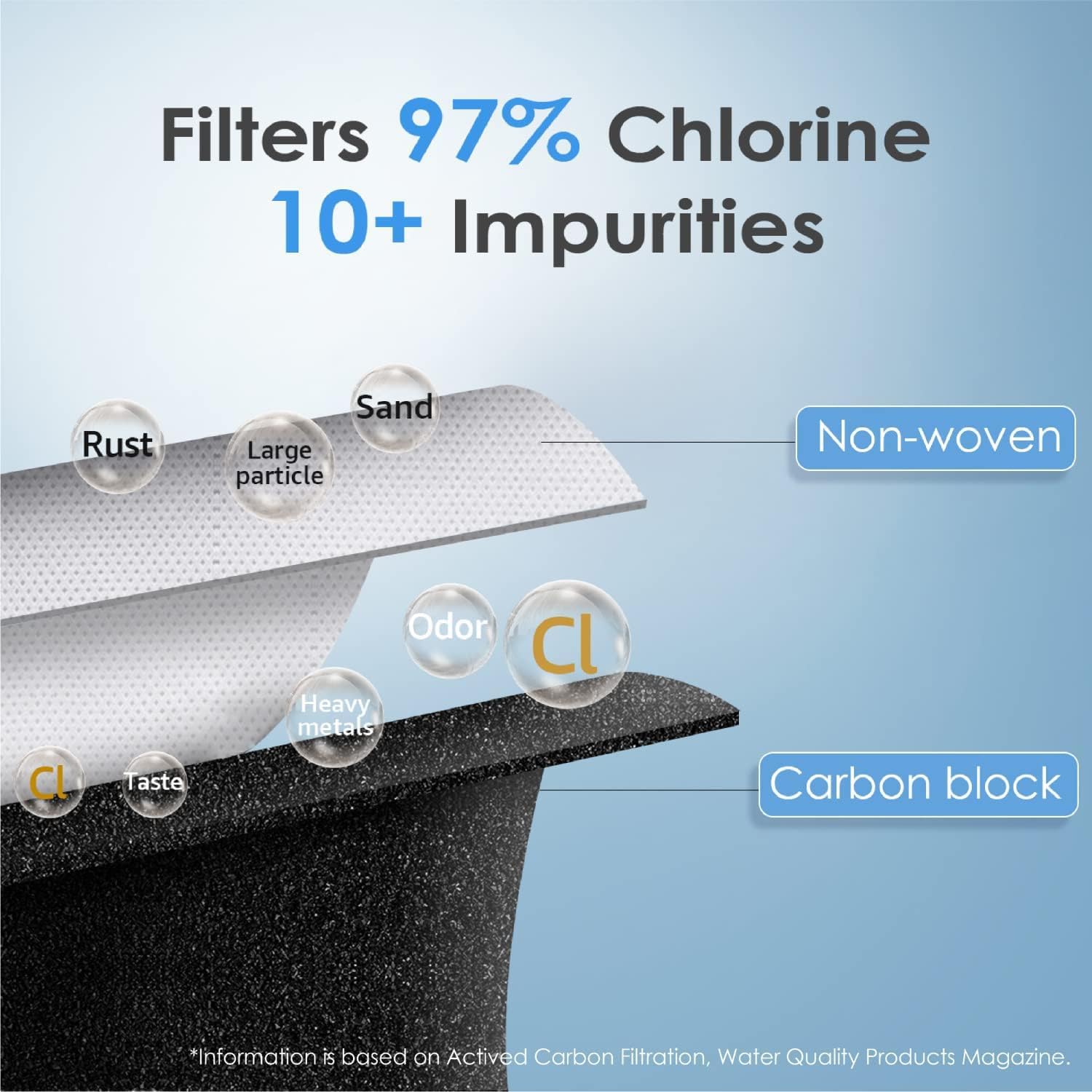 Detalle de Waterdrop Refrigerator Water Filter WD-F27
