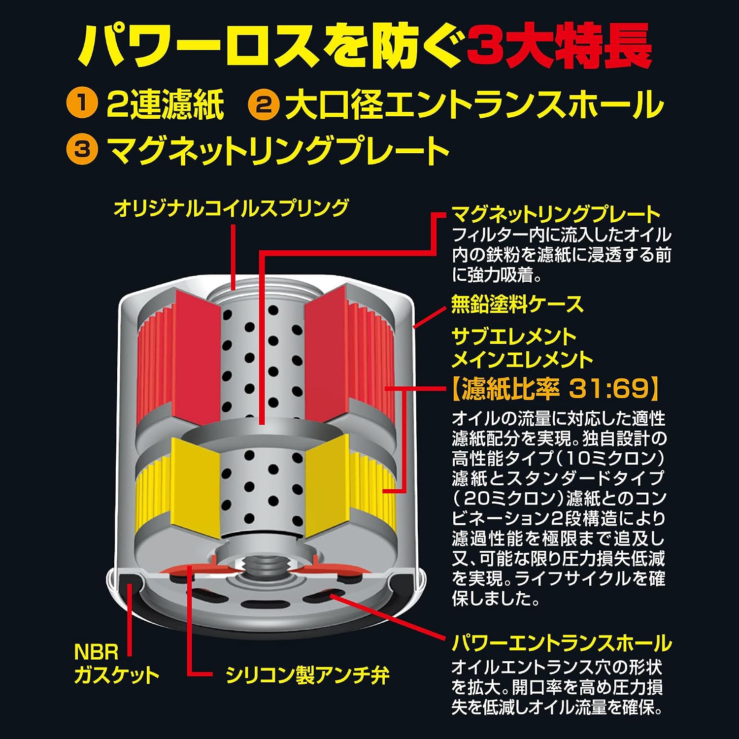 Detalle de PIAA oil filter Z2-M