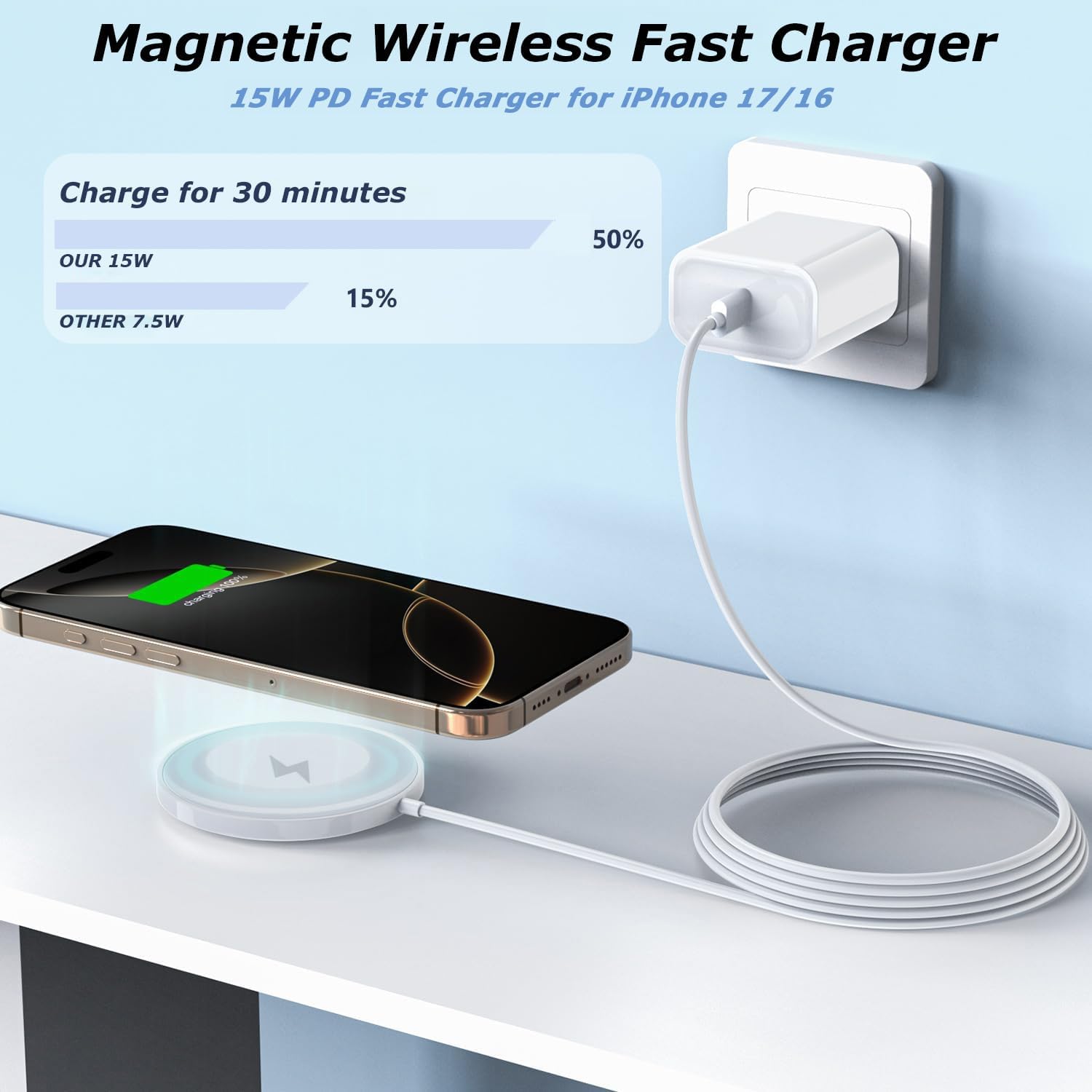 Detalle 2 de Magvolt Pro Pad Magnetic Charger 2-Pack