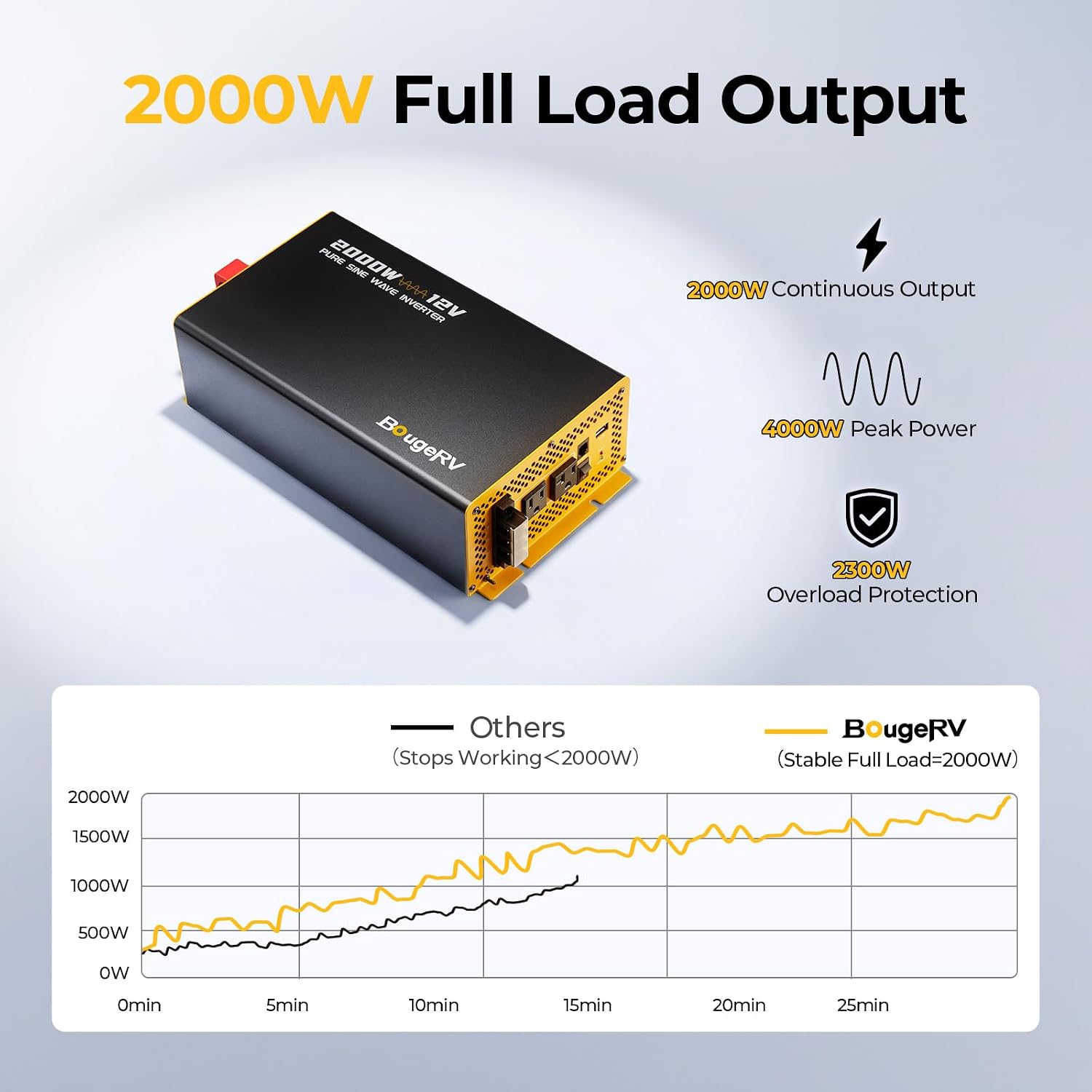 Detalle de BougeRV Pure Sine Wave Inverter 2000W