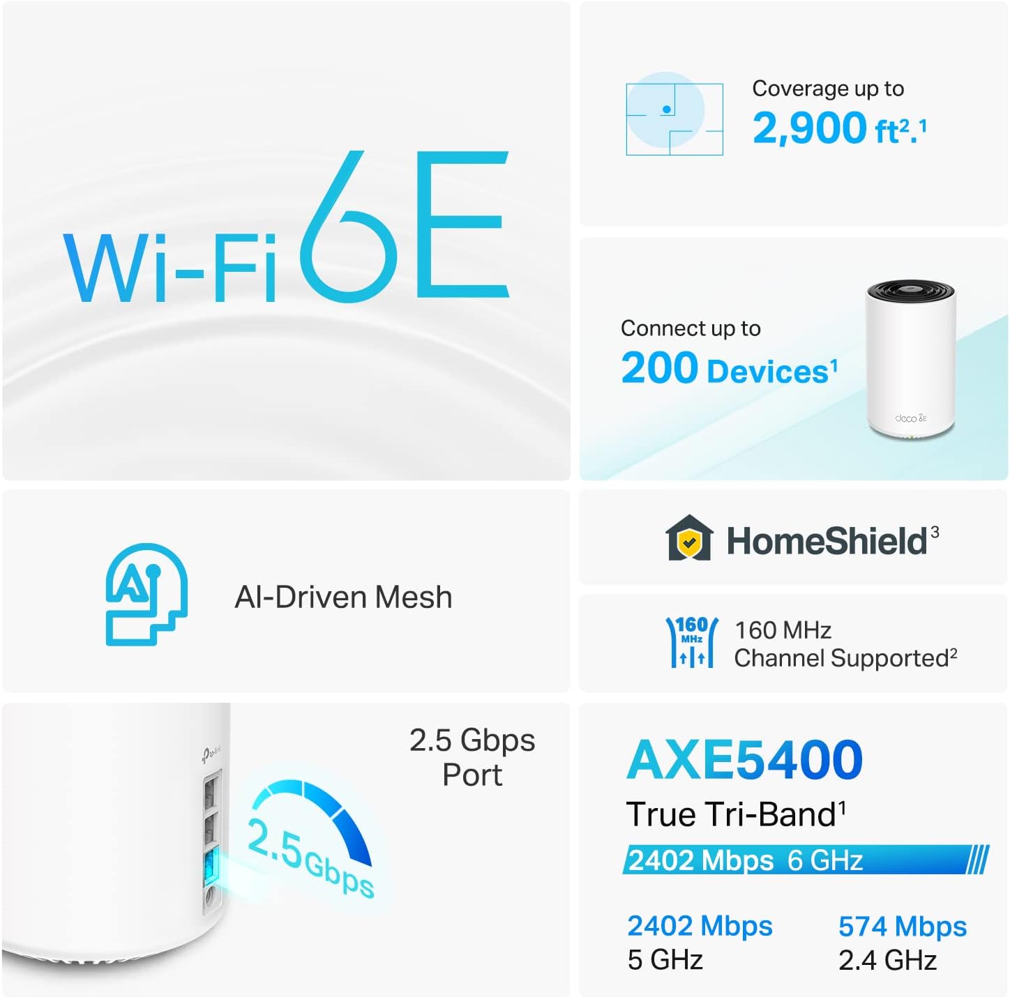 Detalle de TP-Link WiFi 6E mesh router XE75 Pro