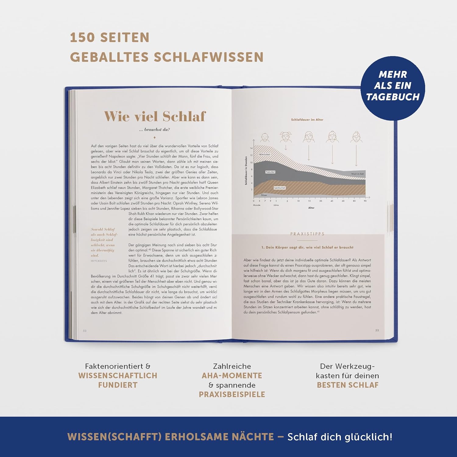 Thumbnail 3 de 6 Minuten Schlaftagebuch Schlaf verbessern