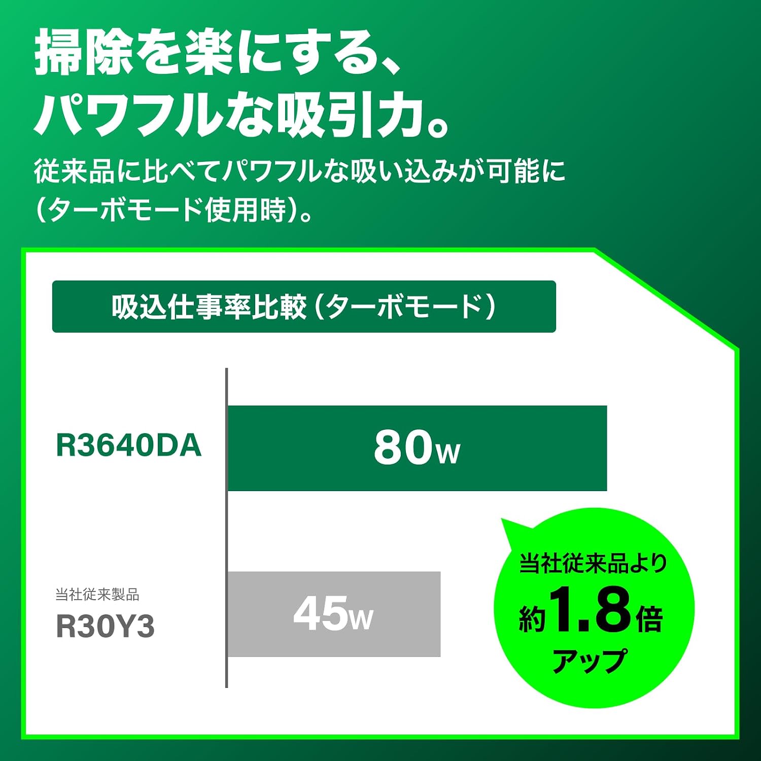 Detalle 2 de HiKOKI R3640DA_NN 36Vコードレス小形集じん機 18L・Bluetooth連動・帯電防止ホース