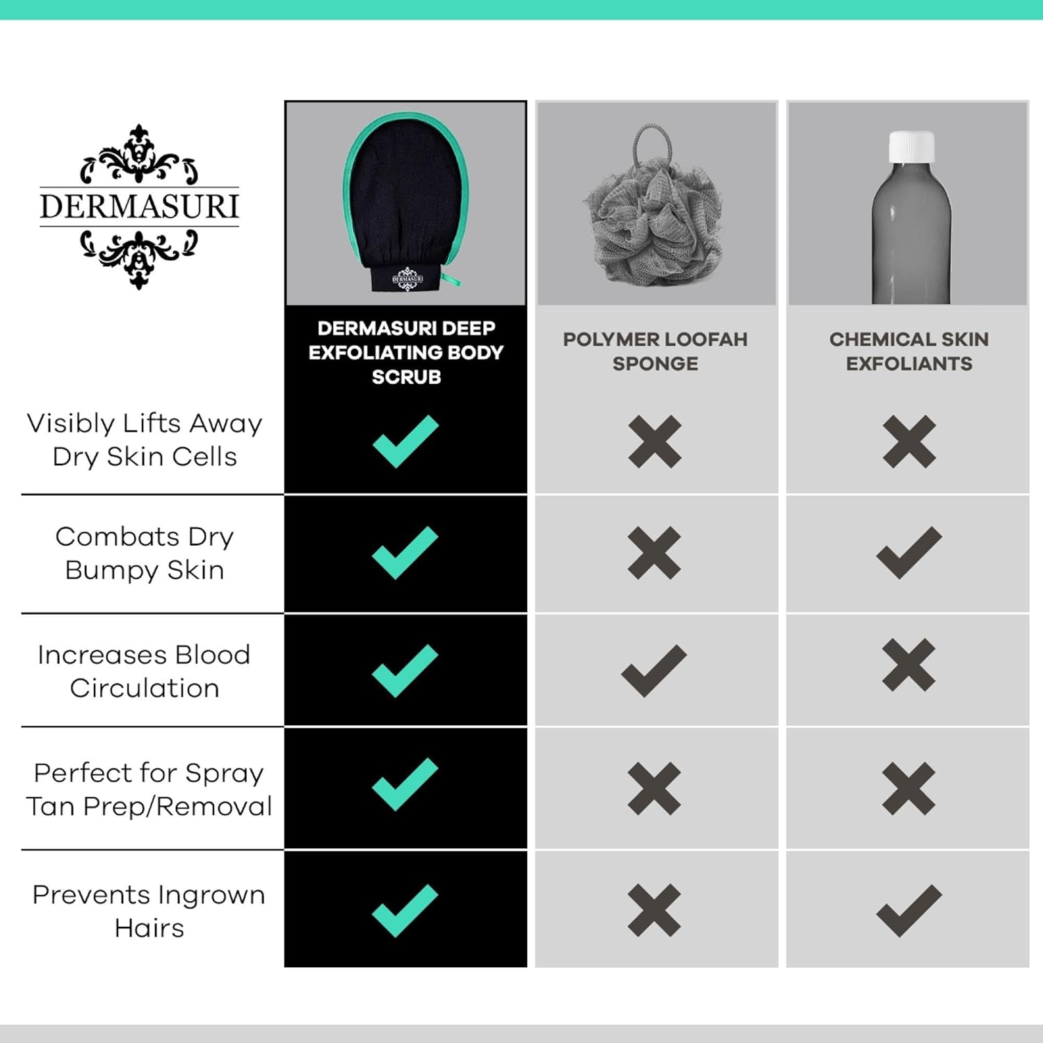 Detalle 2 de Dermasuri Deep Exfoliating Glove (2 Pack) – Korean Exfoliating Mitt & Body Scrubber