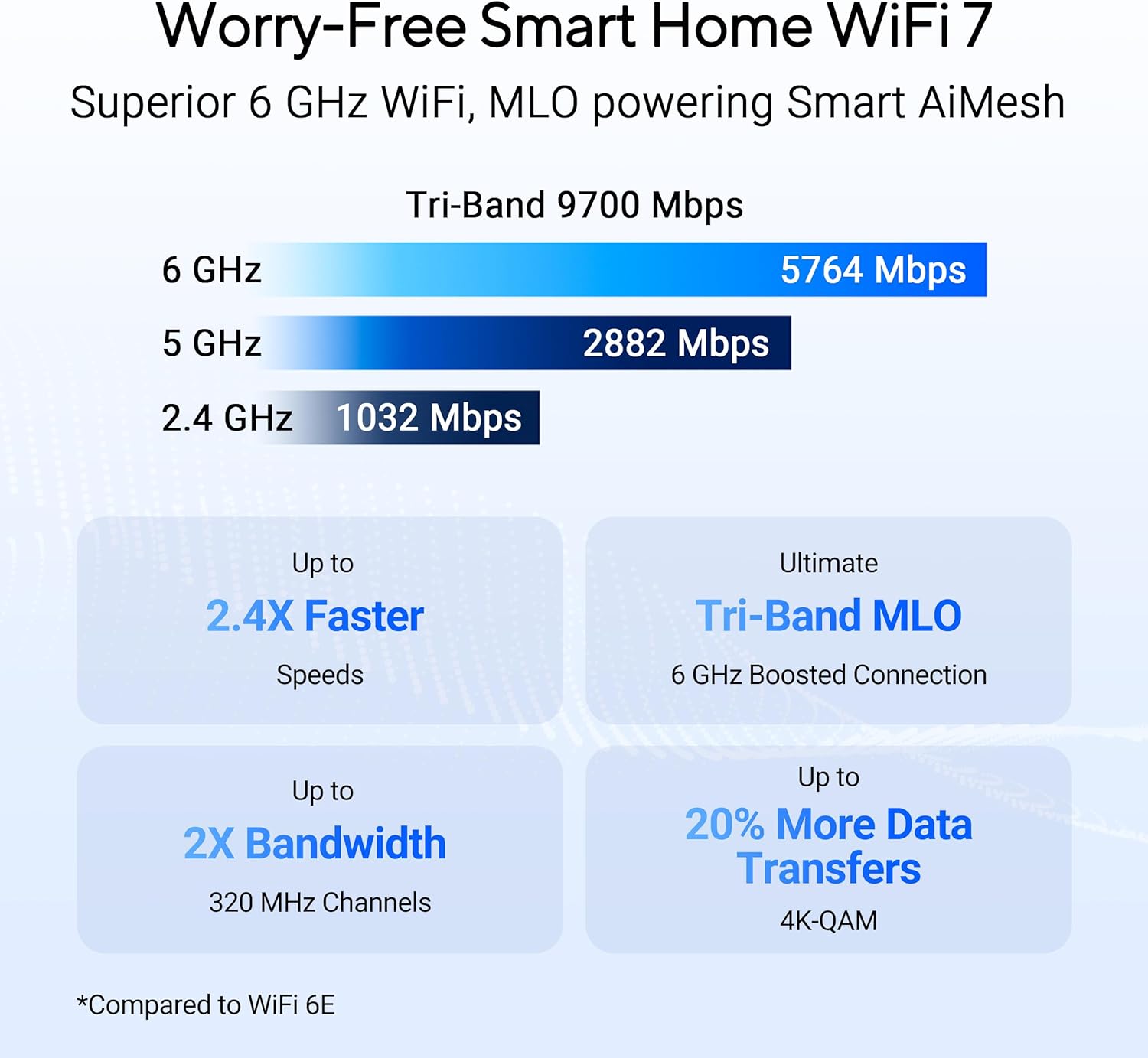 Detalle de ASUS RT-BE9700 Tri-Band WiFi 7 AiMesh Router