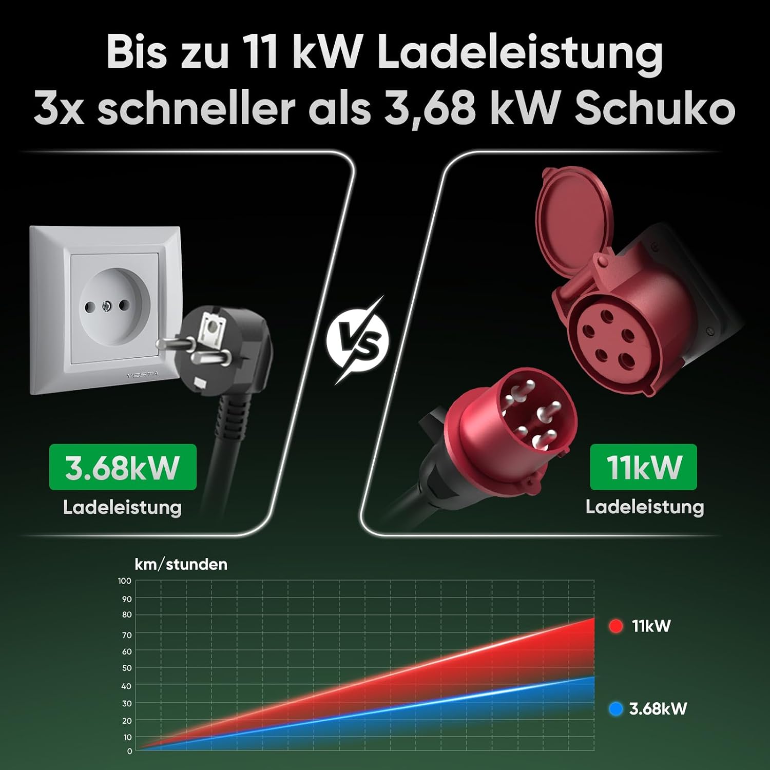 Thumbnail 1 de GONEO Mobile Wallbox 11kW 8M – Ladelösung für EVs mit IP66-Schutz und 30mA+6mA DC RCD