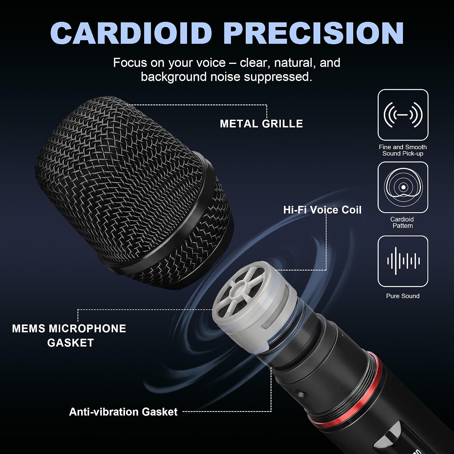 Detalle de SonixForce SL-2 Dual Wireless Microphone System, UHF, Two Handheld Mics