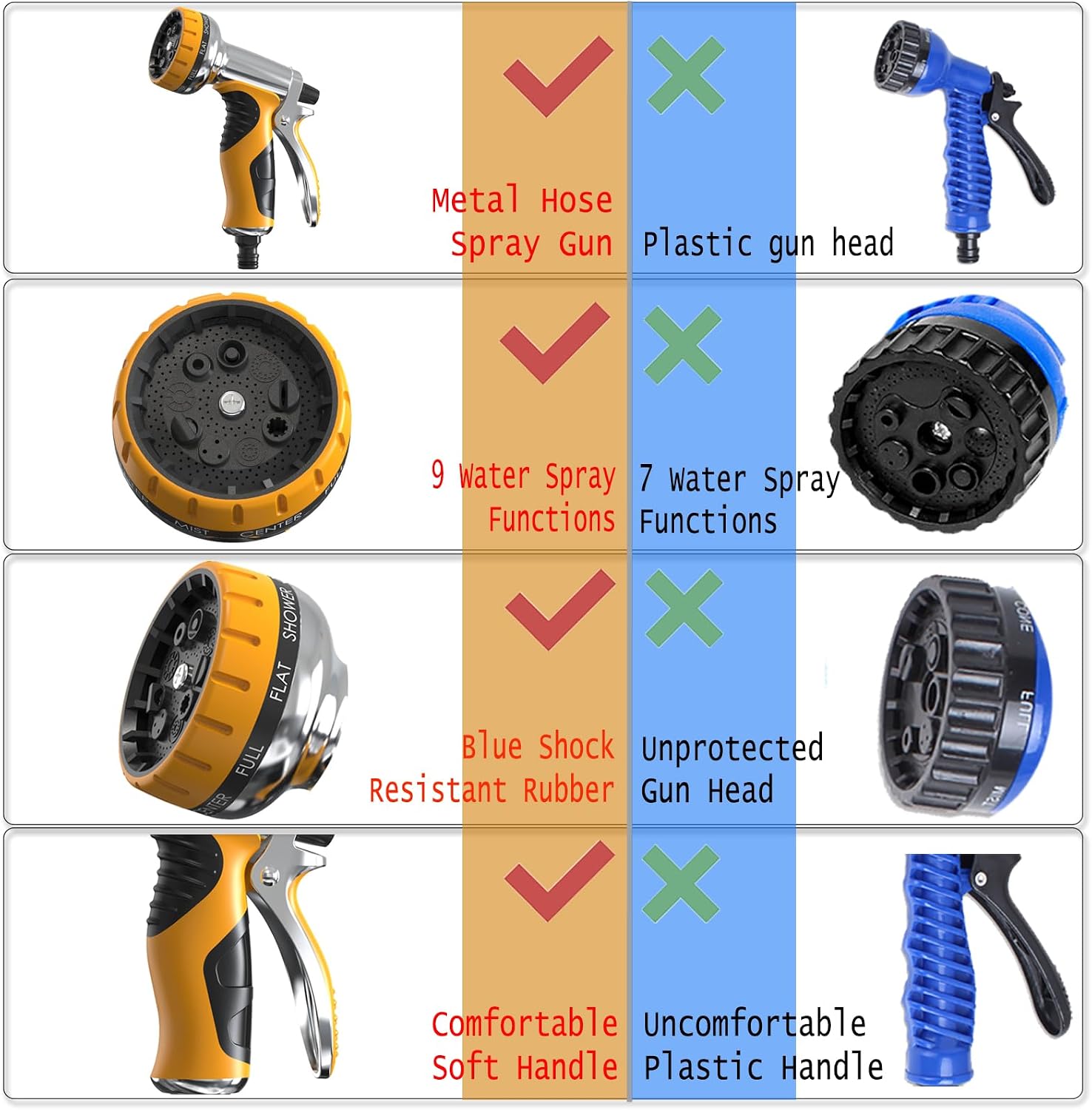 Thumbnail 2 de Hose Pipe Spray Gun with 9 Adjustable Patterns – Upgraded Garden Hose Nozzle (Orange)