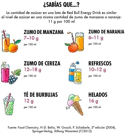 Thumbnail 3 de Red Bull Lime Green Edition 24x250 ml Energética con Curuba