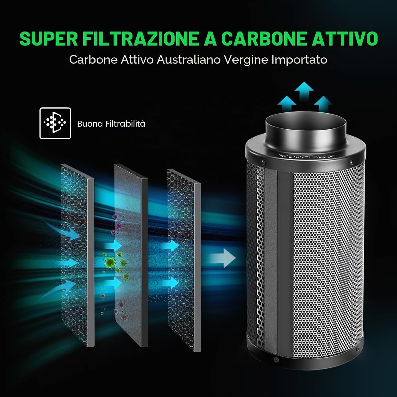 Detalle de Filtro a Carbone Attivo 150 mm / 6'' di VIVOSUN con carbone australiano RC412 – controllo odori per grow tent e coltivazione indoor