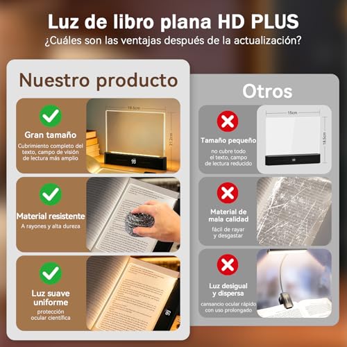 Thumbnail 2 de Luz Plana para Libros Protección Ocular, CMINGKEJI – Lámpara de Lectura para Cama (Negro)