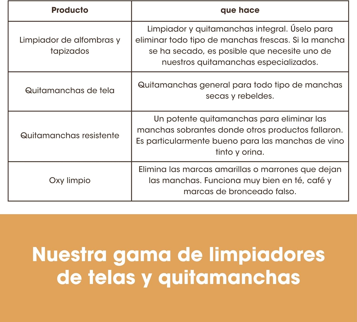 Thumbnail 5 de Furniture Clinic Kit eliminación de manchas 250 ml