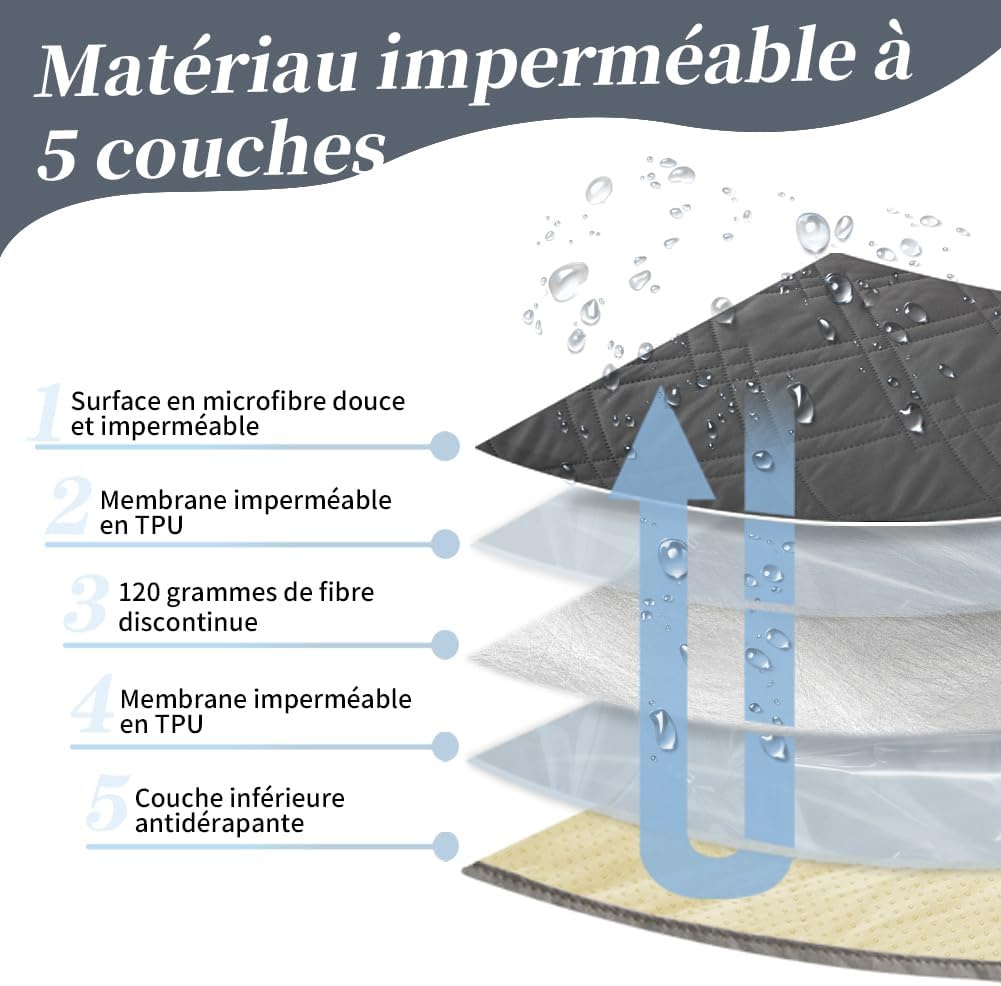 Detalle 1 de DUJUIKE waterdichte bankovertrek 132–208 cm, antislip, grijs