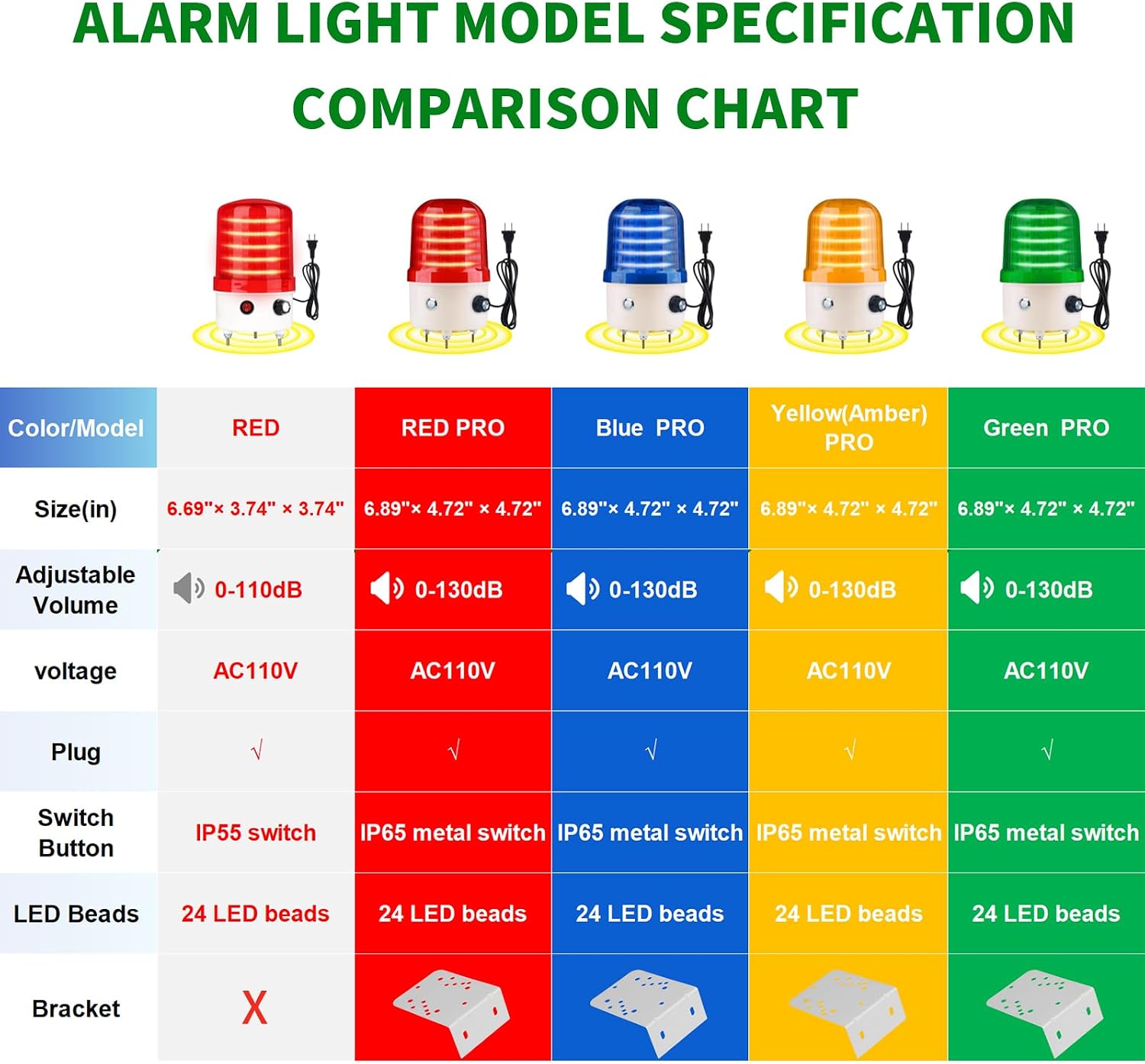 Detalle de 工業用LED回転警告灯 AC110V 赤色ストロボ・音量調整付き