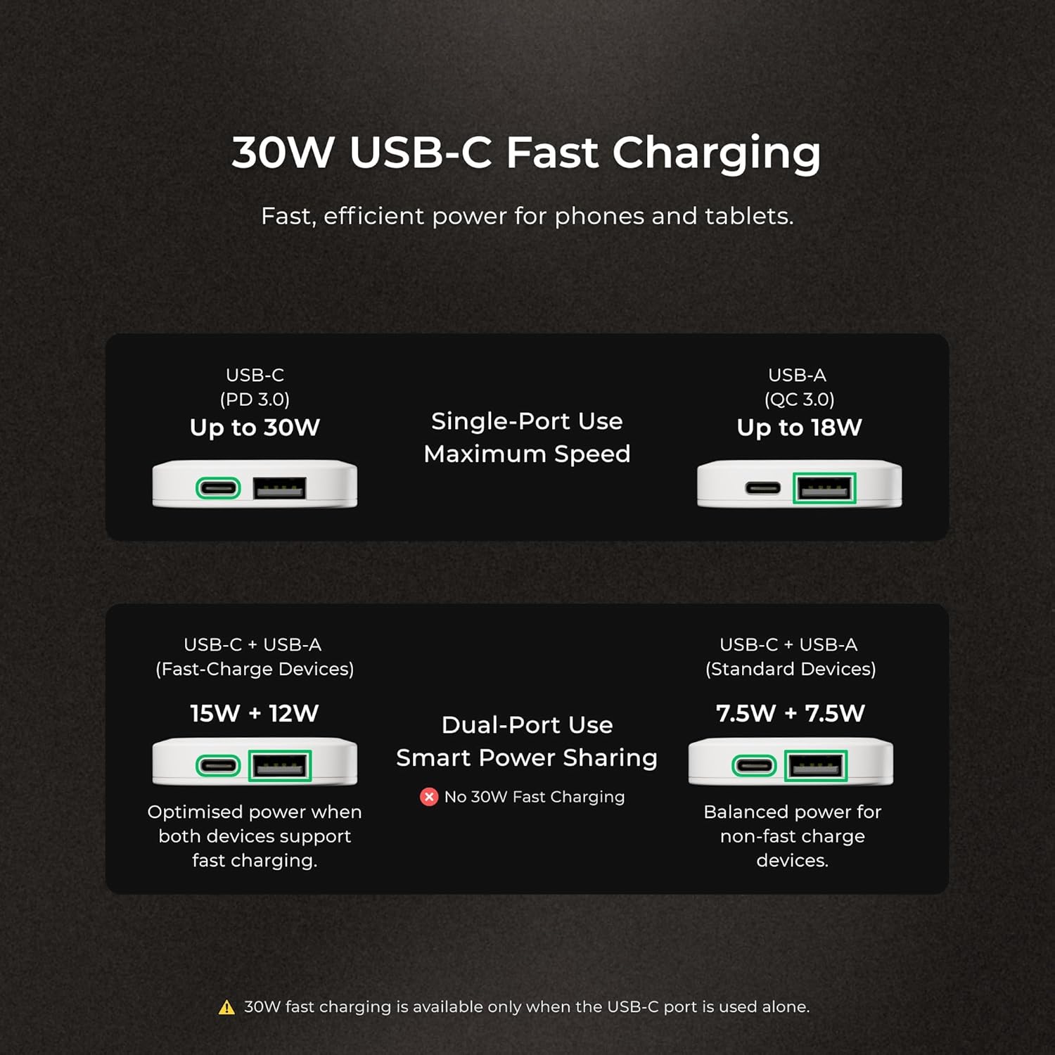 Thumbnail 4 de TEKRAT Slim Plug 30W Dual USB C Charger