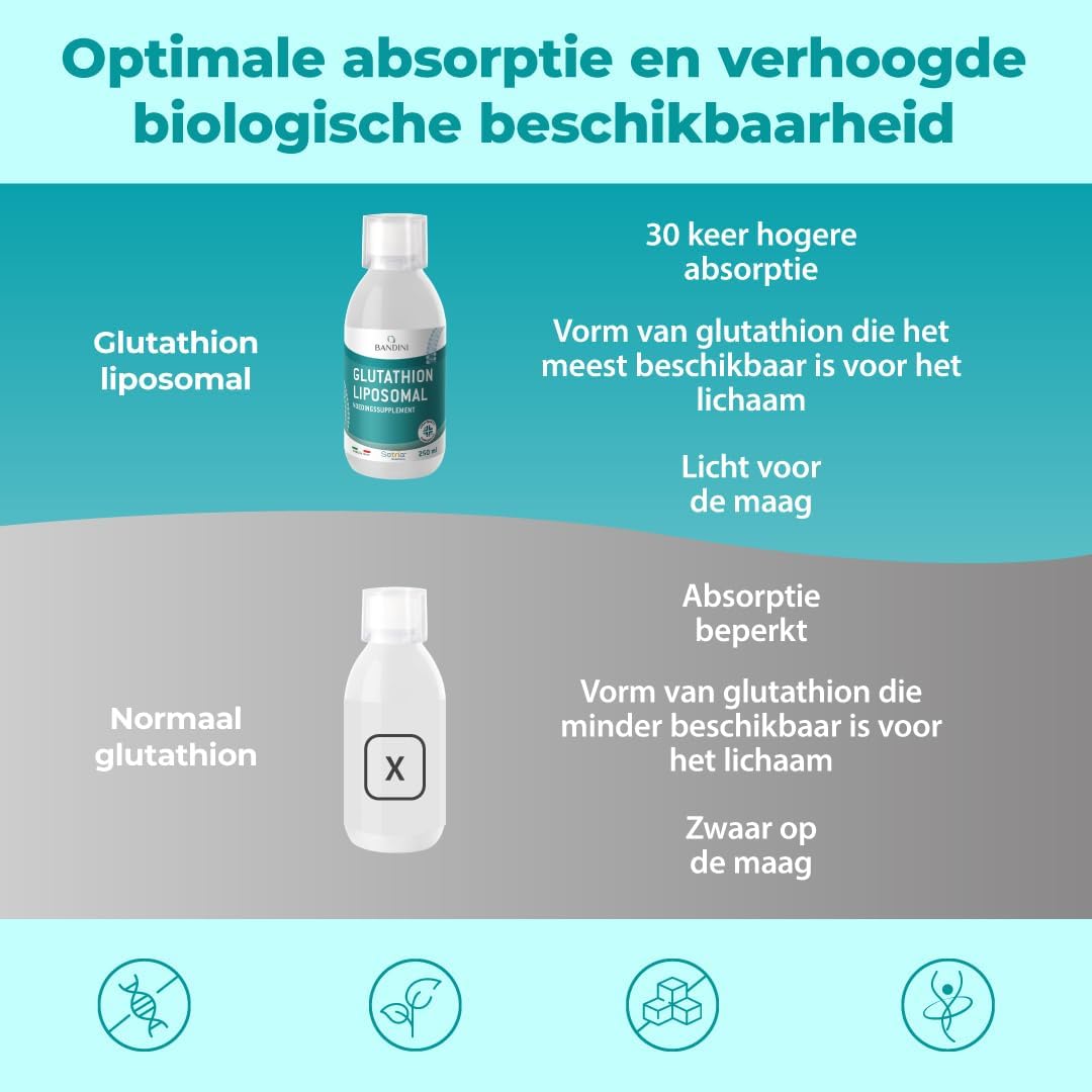 Detalle de Bandini liposomaal glutathion 250 ml met 250 mg gereduceerd Setria