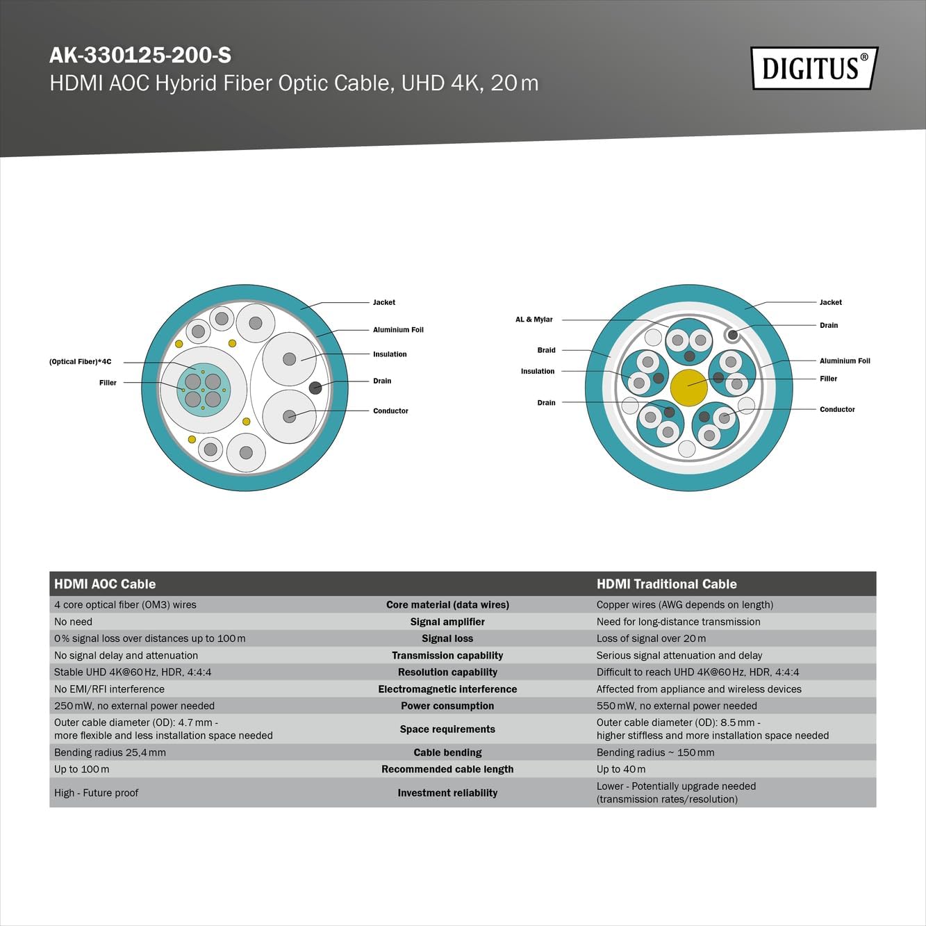Thumbnail 3 de DIGITUS Câble HDMI en fibre optique 20 m (HDMI 2.0, 18 Gbps) – UHD 4K 60 Hz, ARC, HDR, HDCP 2.2