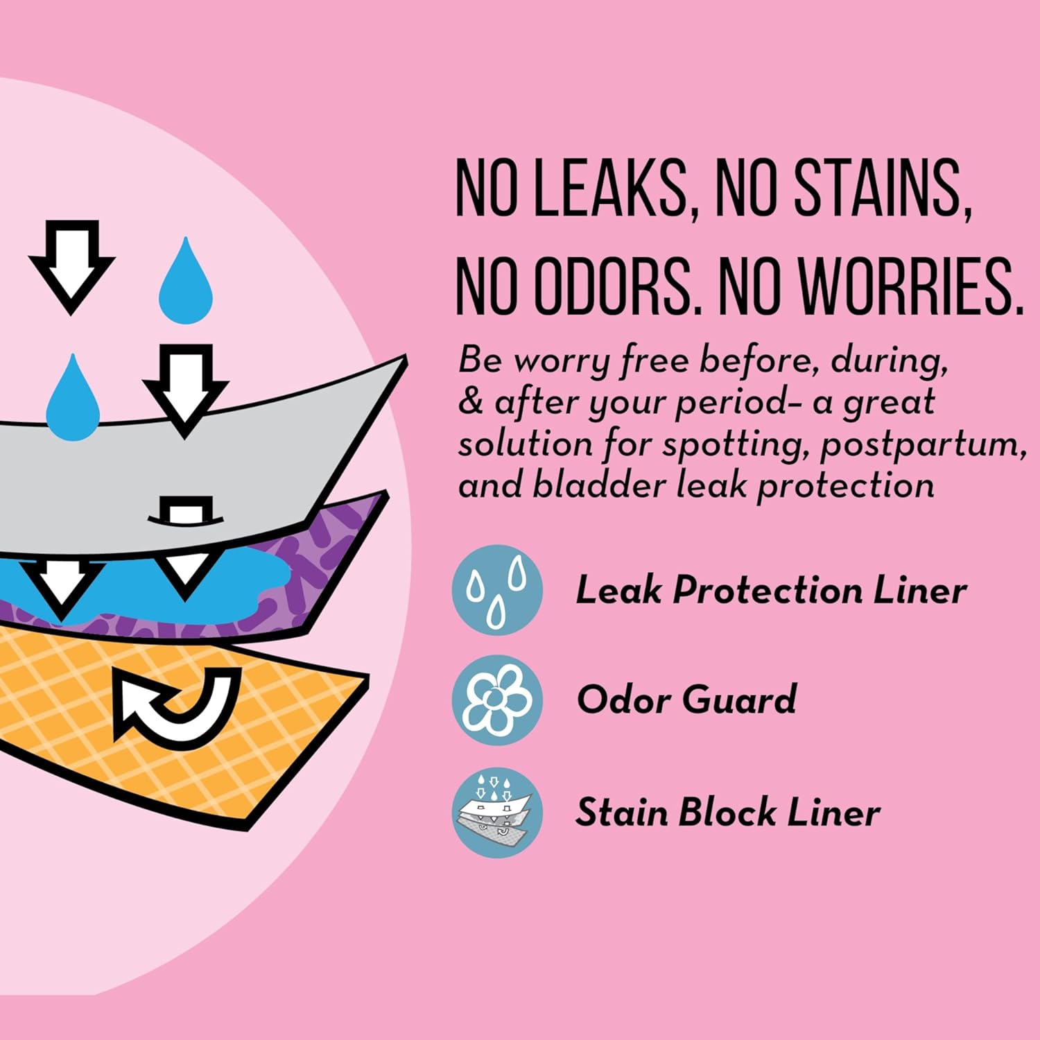 Thumbnail 3 de Hanes Women’s Bikini Period & Postpartum Underwear, Super Leak Protection, 3-Pack