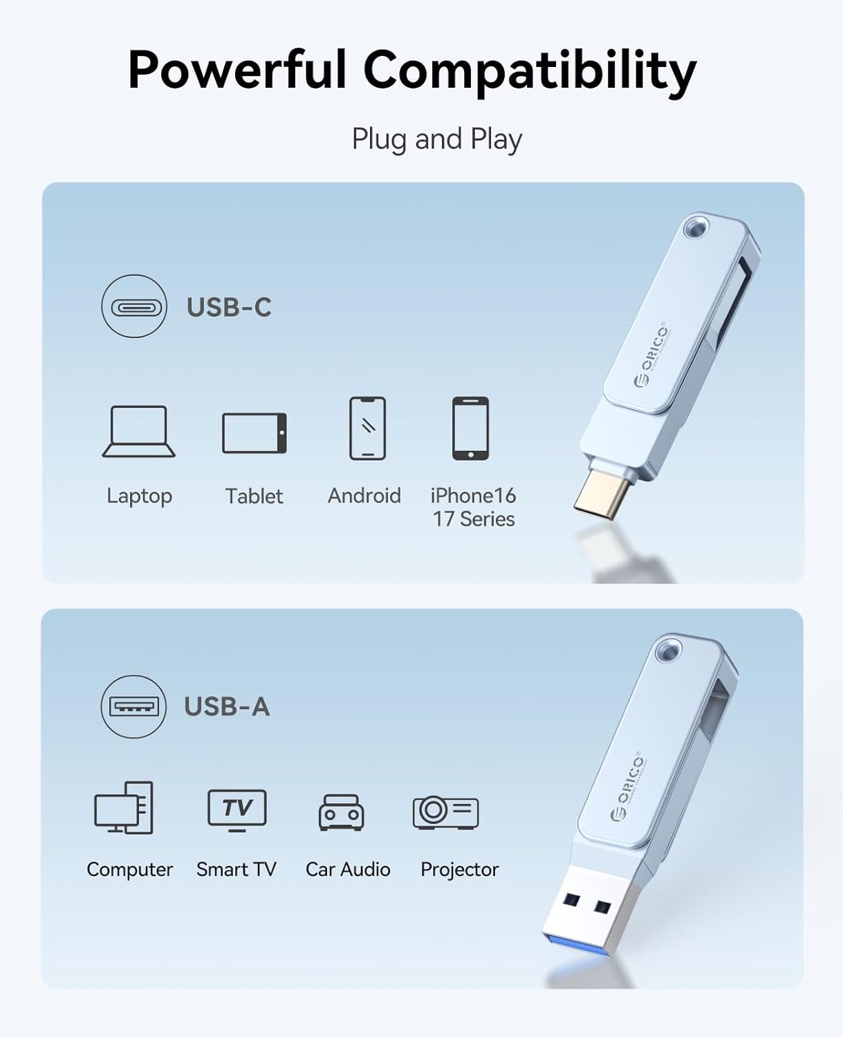 Thumbnail 3 de ORICO USB Stick 128GB USB 3.2 Gen 1 Dual USB‑C & USB‑A – kompakter Speicher mit 360° Metallgehäuse