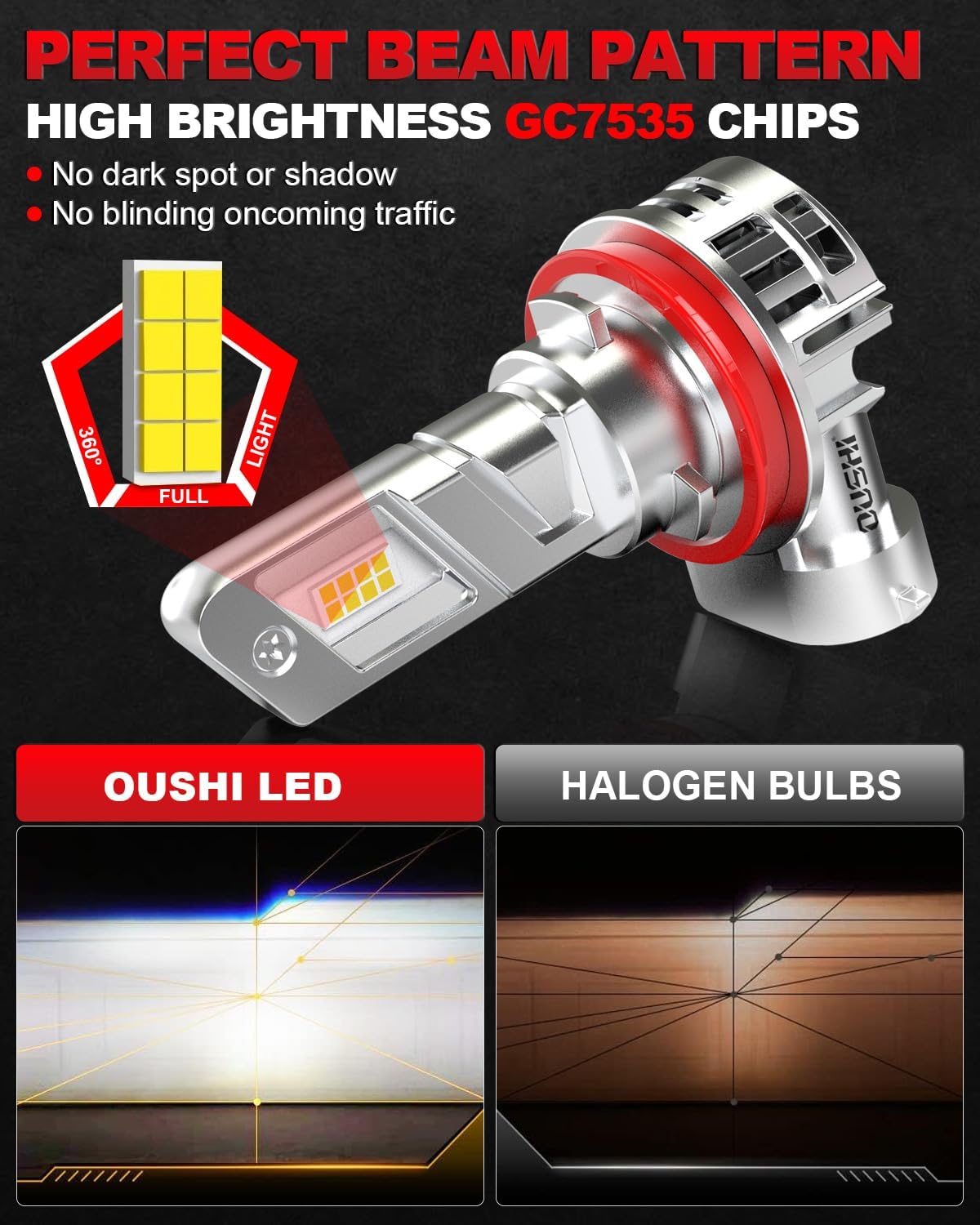 Detalle de OUSHI H11 LED 20000LM 6500K