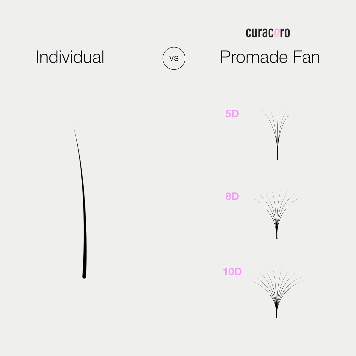 Detalle de Curacoro Promade 500 Fans 7D-0.05 CC Curl Lash Extensions (12mm) — Handmade Volume Lash Fans