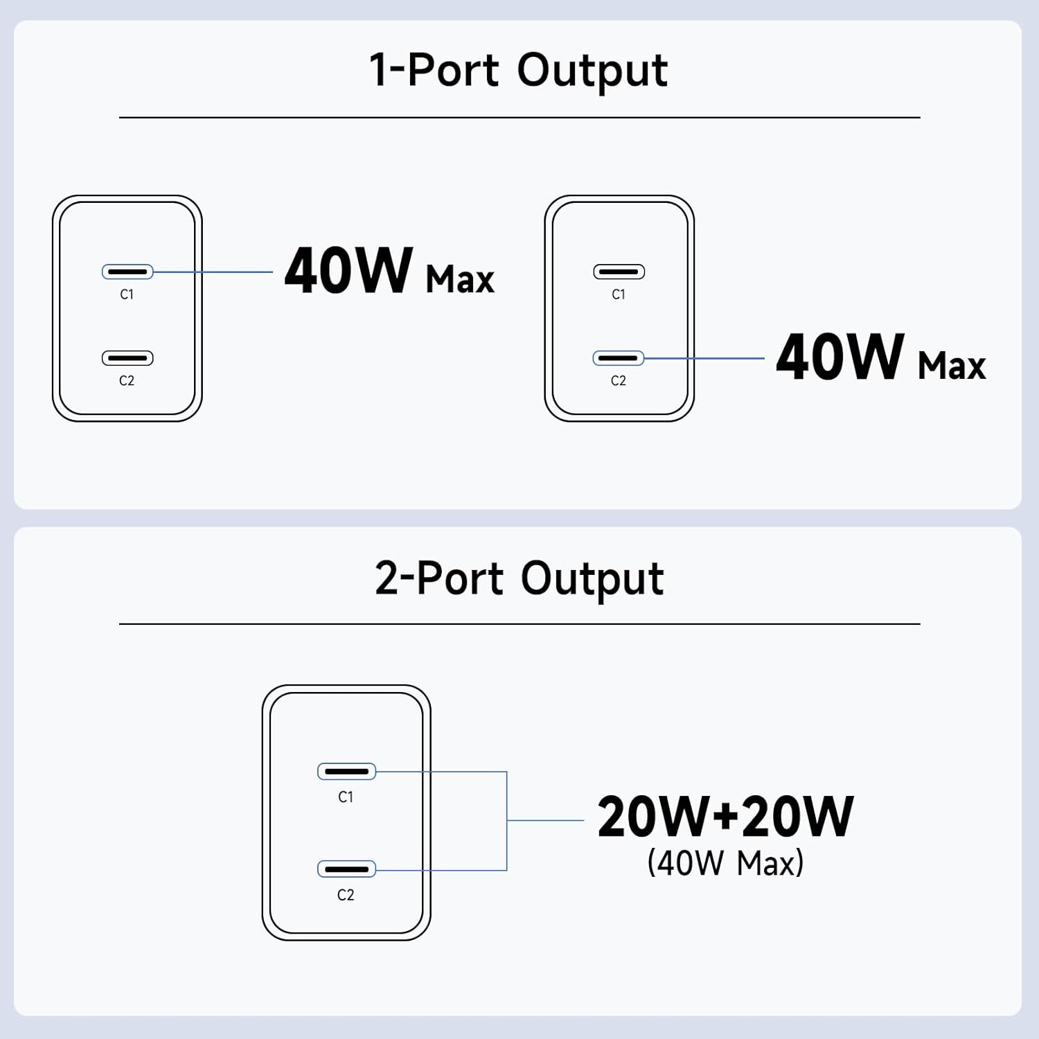 Thumbnail 3 de ViSSKO caricatore USB-C doppia porta 40W per iPhone 17 Pro Max e iPad, con 2 cavi USB-C intrecciati da 1,8 m