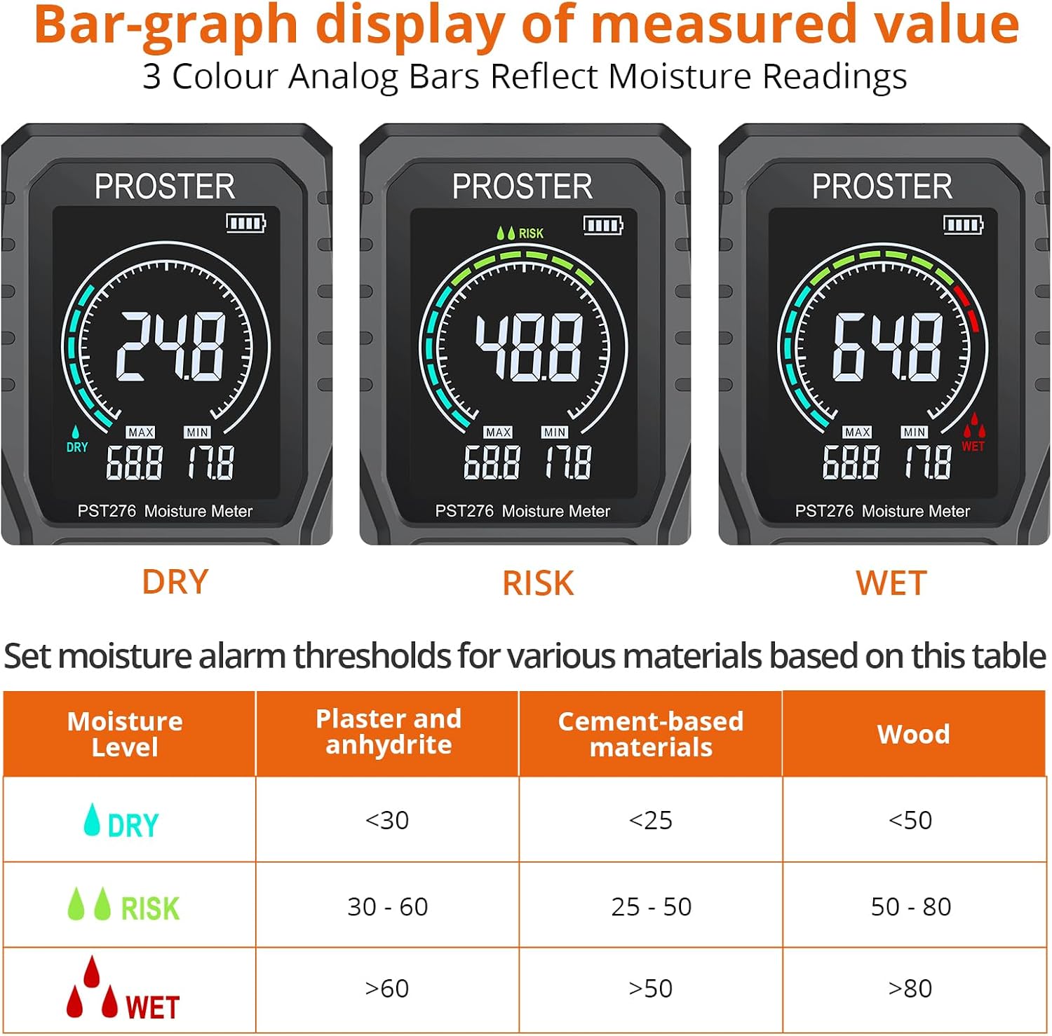 Detalle de Proster Rechargeable Pinless Wall Moisture Meter, 5–40mm Depth