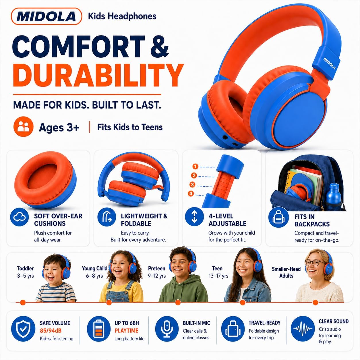 Detalle 2 de MIDOLA Kids Wireless Bluetooth Headphones with Safe Volume, 68H Play Time, Over-Ear Foldable Design