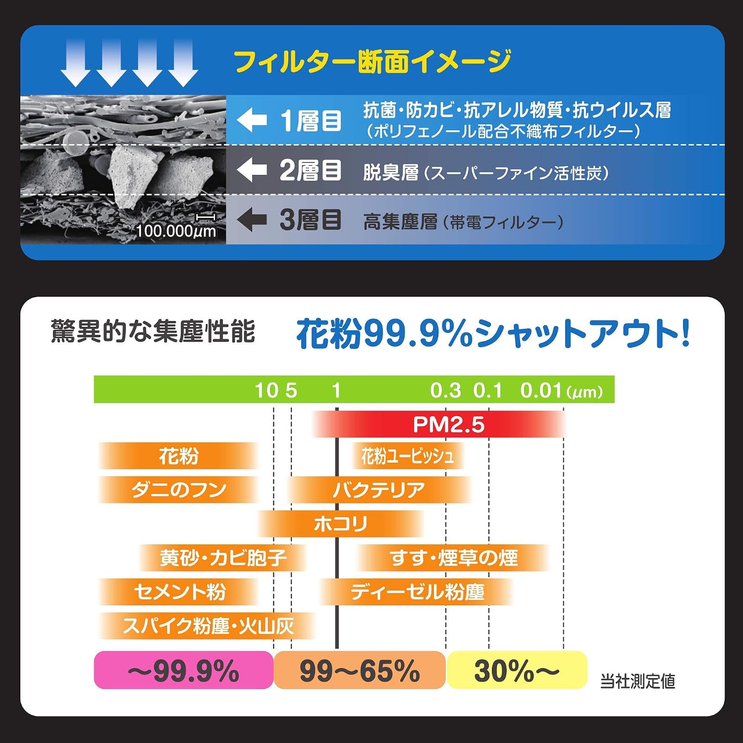 Detalle 2 de PIAA EVP-F1 車用エアコンフィルター 3層構造・活性炭入り・PM2.5対応
