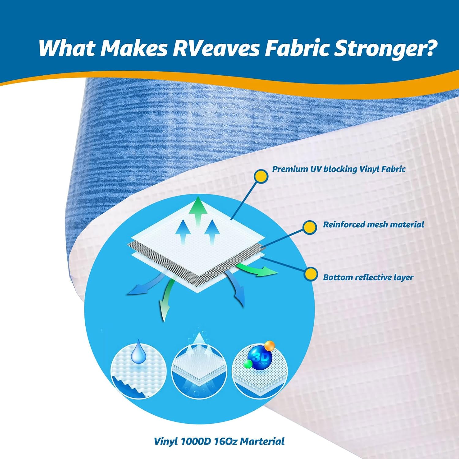 Detalle 2 de RVeaves RV Awning Fabric Replacement, 20-foot