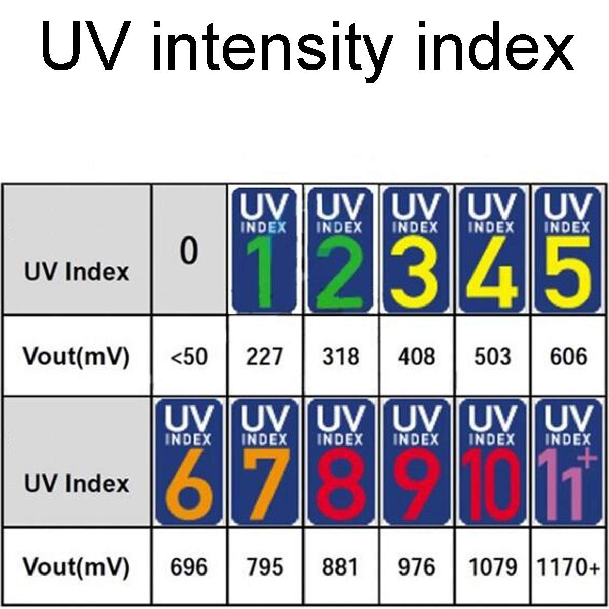 Thumbnail 5 de Youmile UV Sensor Module S12SD 3.3V-5V