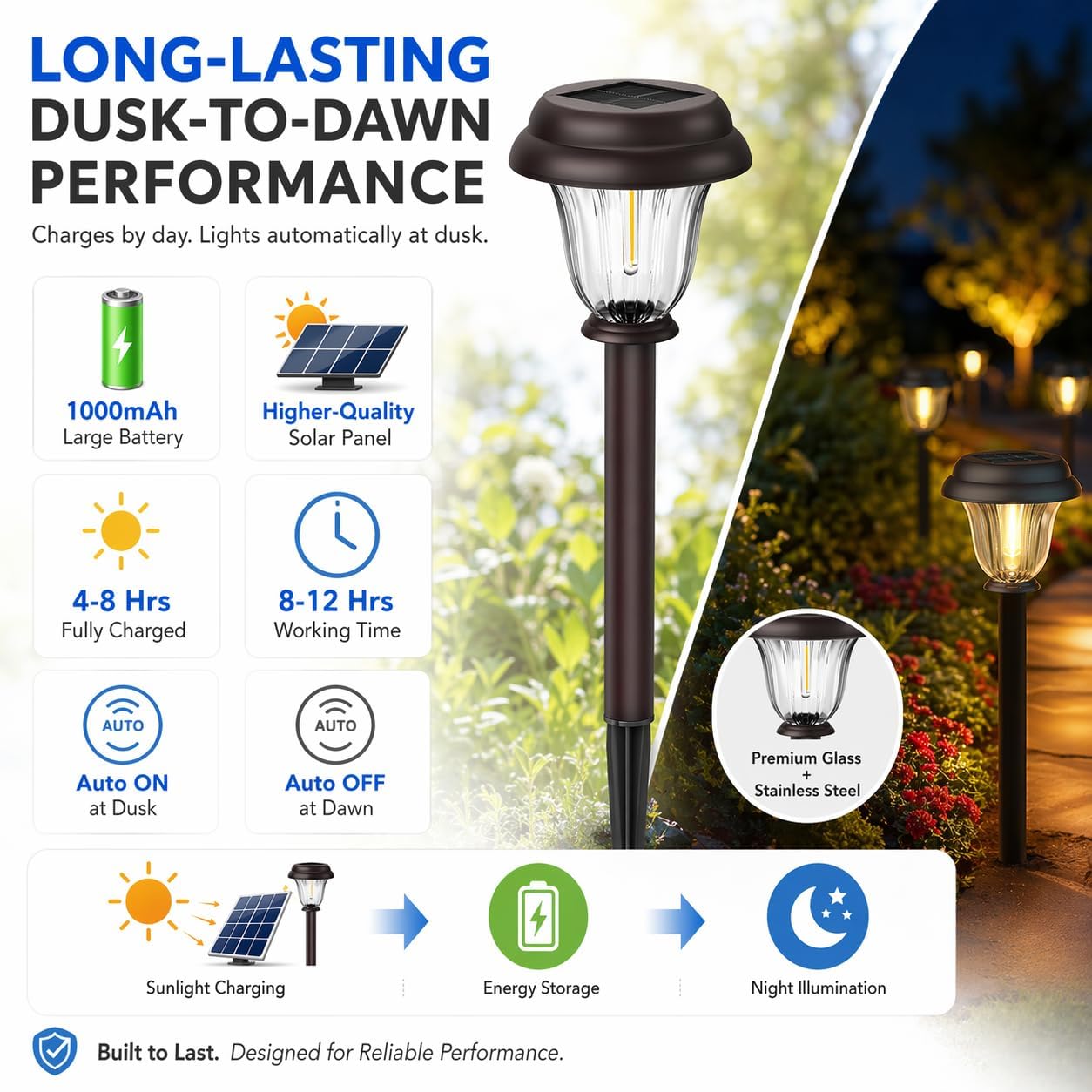 Detalle de DERAYSION Solar Pathway Lights, 8-Pack