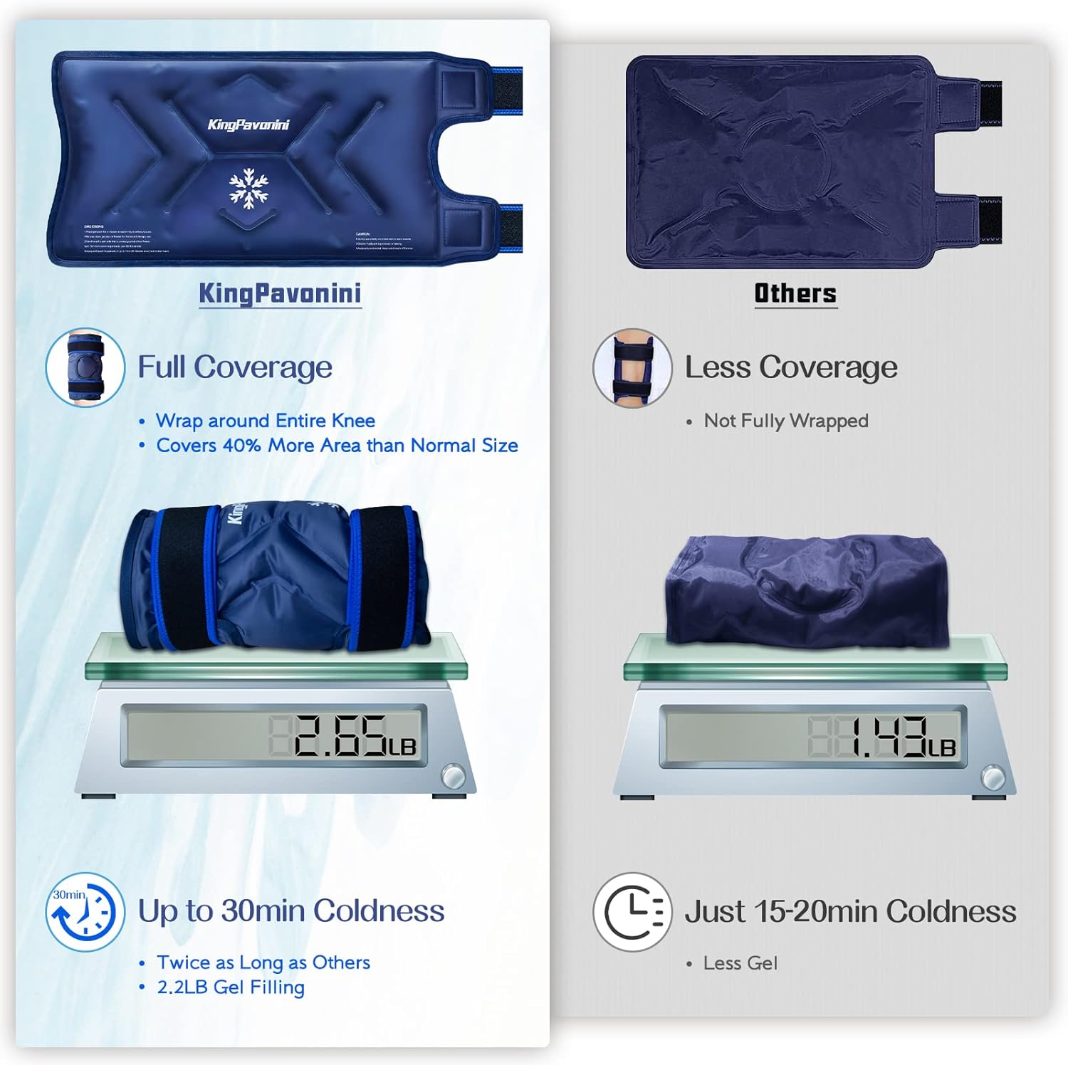 Thumbnail 3 de KingPavonini XXL Knee Ice Pack Wrap: Full-Knee Coverage, Reusable Gel Ice Pack (Blue)