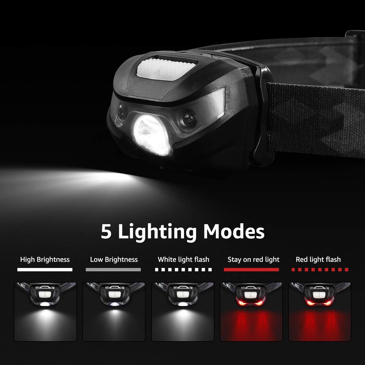 Detalle 2 de Lepro Rechargeable Headlamp 5 Modes