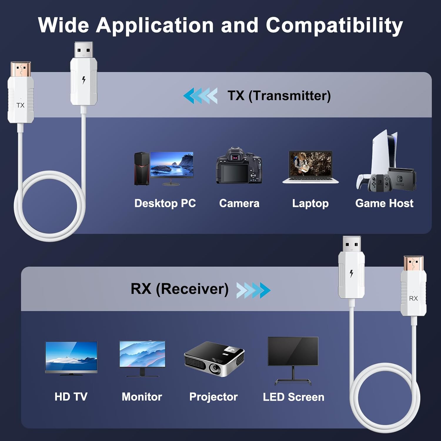 Thumbnail 5 de Anytrox Wireless HDMI Transmitter and Receiver: 4K Decode, 1080p Output, Plug & Play