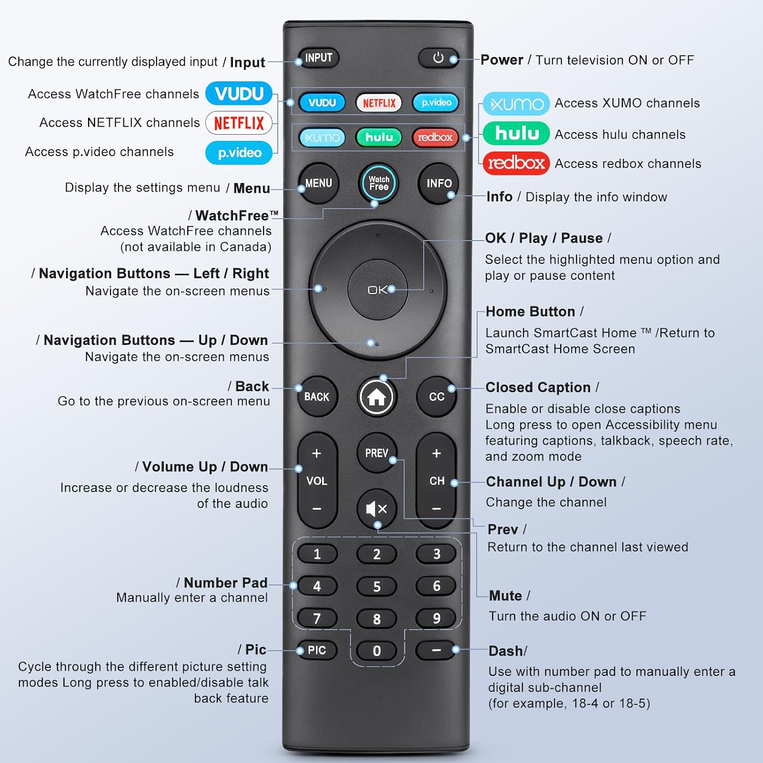 Thumbnail 6 de Universal for VIZIO Smart TV Remote Replacement XRT140 (2 Pack) for VIZIO Smartcast D, E, M, P, V, PX Series